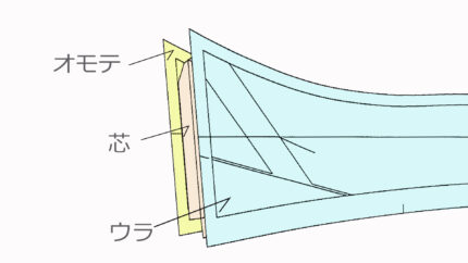 オンラインストア by HITOYOSHI CO., LTD.｜特集｜フラシ仕様のシャツ